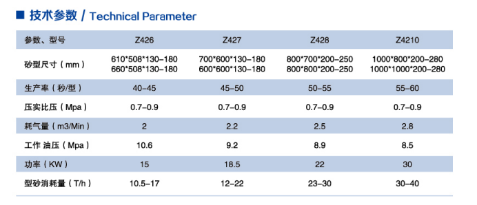 全自动水平分型造型机下箱移出